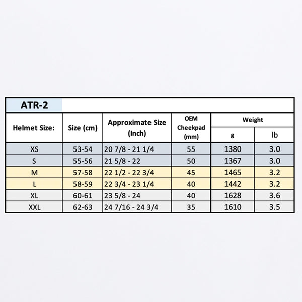 ATR-2_CheekPadSet_71-01_0000_Chart